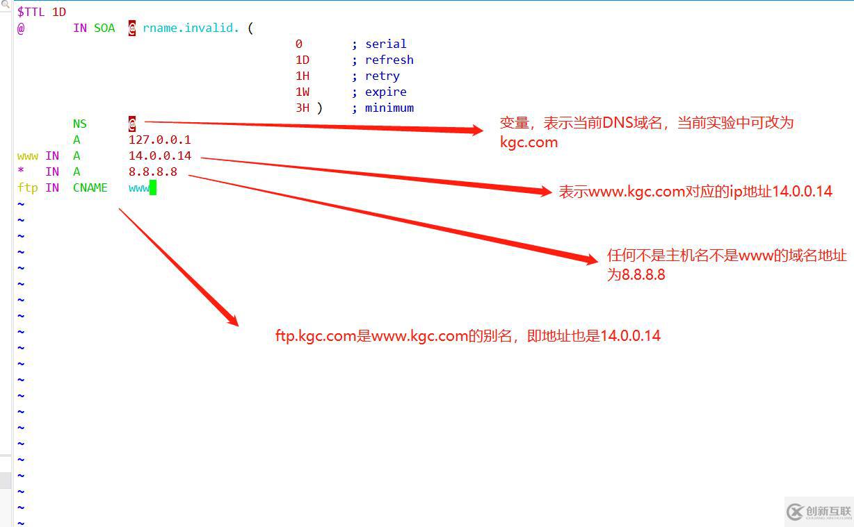 CentOS7怎么搭建DNS服務(wù)