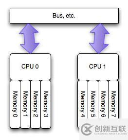 提升Redis性能的小技巧有哪些