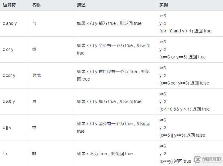 php邏輯運(yùn)算符之間有哪些區(qū)別