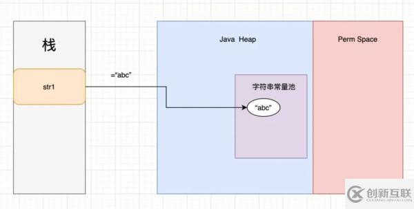 Nacos中使用String.intern方法有什么用