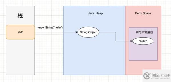 Nacos中使用String.intern方法有什么用