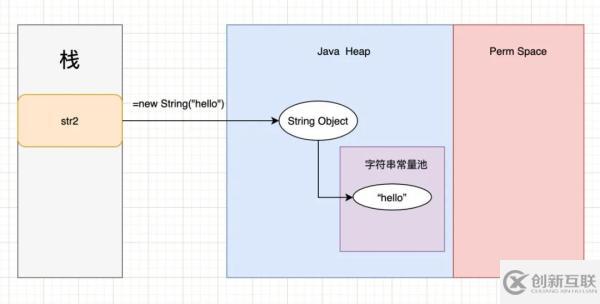Nacos中使用String.intern方法有什么用