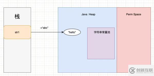 Nacos中使用String.intern方法有什么用