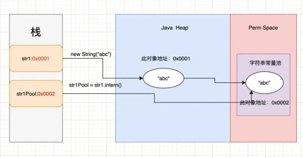 Nacos中使用String.intern方法有什么用
