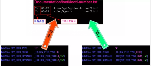 Linux字符設(shè)備架構(gòu)有哪些