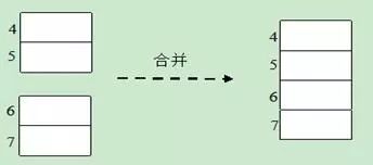 Linux系統(tǒng)內(nèi)存知識(shí)點(diǎn)有哪些