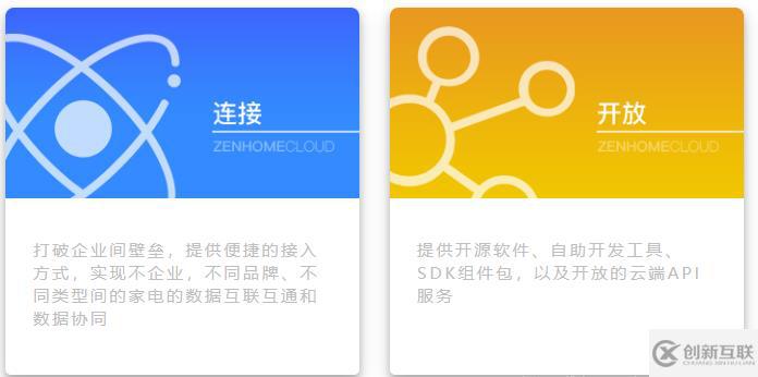 css實現(xiàn)卡片式圖片效果的方法