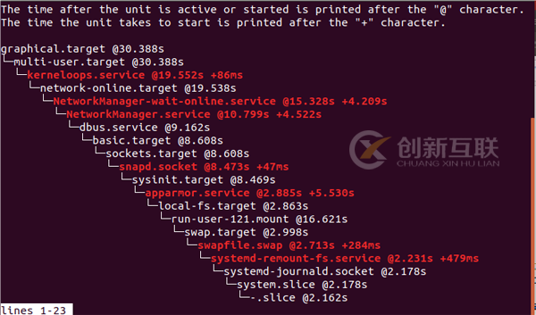 怎么進(jìn)行Linux啟動時(shí)間優(yōu)化