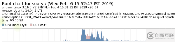 怎么進(jìn)行Linux啟動時(shí)間優(yōu)化