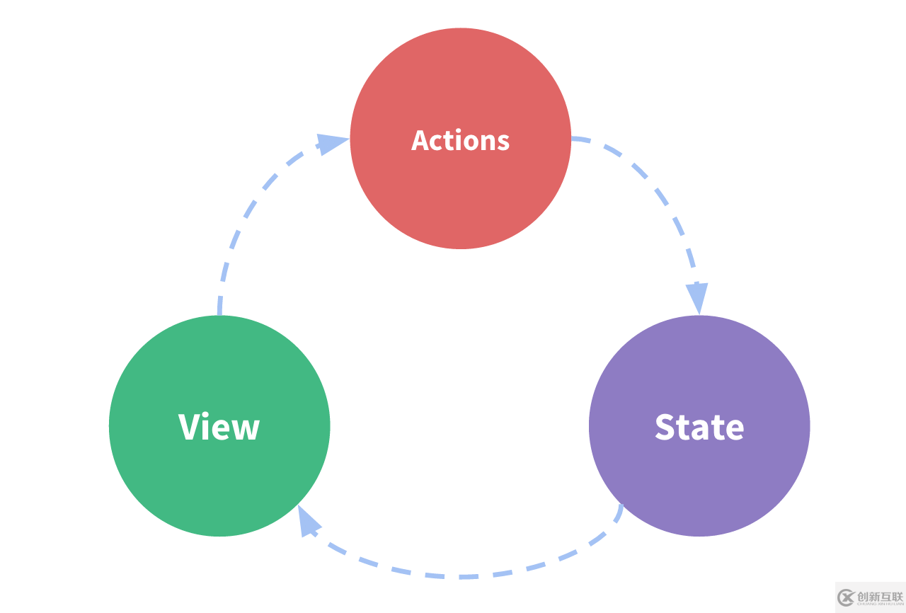 如何優(yōu)化vuex的狀態(tài)管理方案