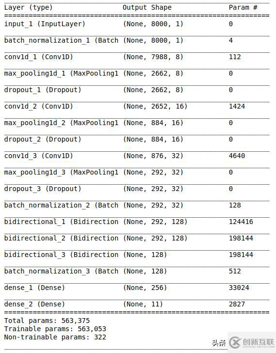 如何使用Python和創(chuàng)建簡(jiǎn)單語(yǔ)音識(shí)別引擎