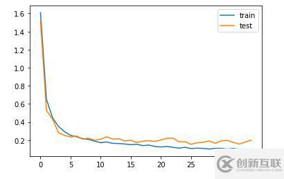 如何使用Python和創(chuàng)建簡(jiǎn)單語(yǔ)音識(shí)別引擎