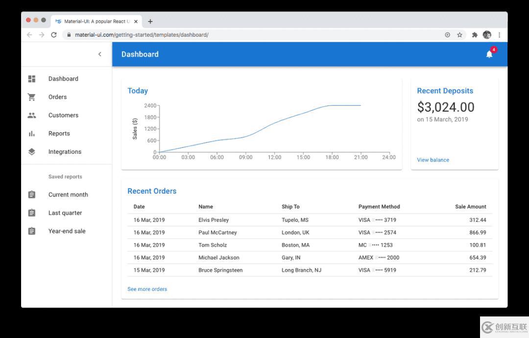 react組件庫有哪些