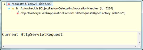 Spring中怎么獲取request
