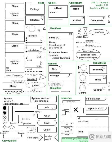 Python面向?qū)ο笤趺磩?chuàng)建對象和給對象發(fā)消息
