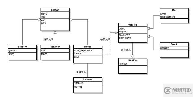 Python面向?qū)ο笤趺磩?chuàng)建對象和給對象發(fā)消息