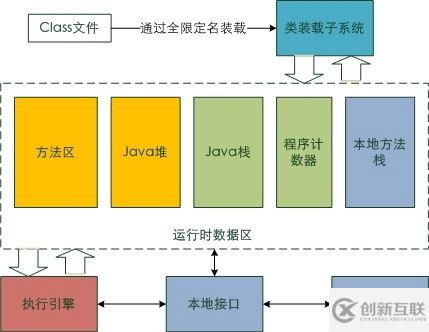 Java虛擬機(jī)的體系結(jié)構(gòu)和內(nèi)存模型是什么