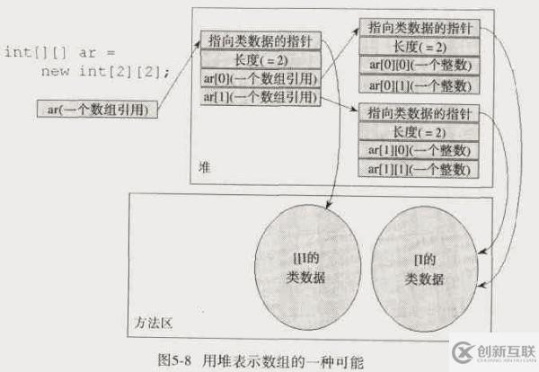 Java虛擬機(jī)的體系結(jié)構(gòu)和內(nèi)存模型是什么
