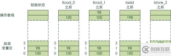 Java虛擬機(jī)的體系結(jié)構(gòu)和內(nèi)存模型是什么