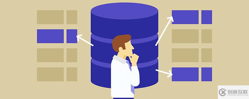 mysql如何修改時區(qū)