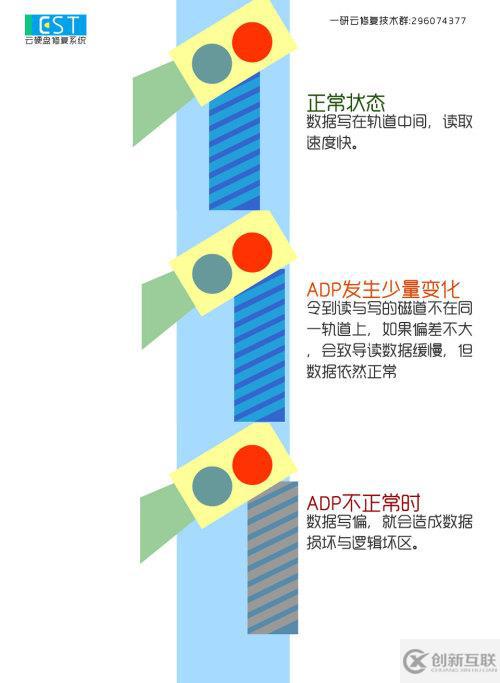 物理壞區(qū)與邏輯壞區(qū)