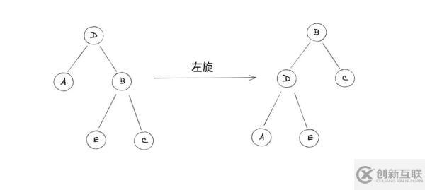 如何解析平衡二叉搜索樹(shù)Treap