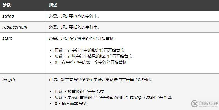 php如何替換首字符