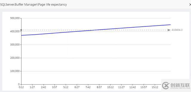 如何進(jìn)行數(shù)據(jù)庫(kù)性能調(diào)優(yōu)