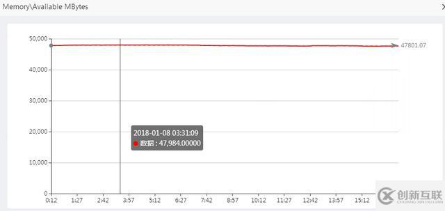 如何進(jìn)行數(shù)據(jù)庫(kù)性能調(diào)優(yōu)
