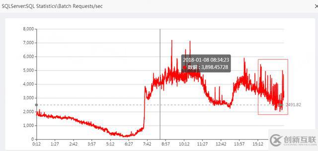 如何進(jìn)行數(shù)據(jù)庫(kù)性能調(diào)優(yōu)