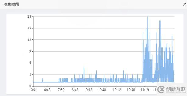 如何進(jìn)行數(shù)據(jù)庫(kù)性能調(diào)優(yōu)
