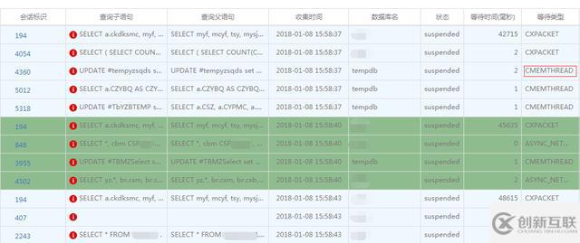 如何進(jìn)行數(shù)據(jù)庫(kù)性能調(diào)優(yōu)