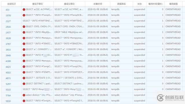 如何進(jìn)行數(shù)據(jù)庫(kù)性能調(diào)優(yōu)