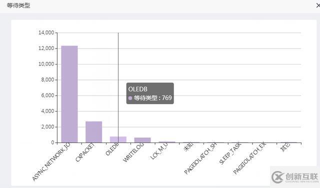 如何進(jìn)行數(shù)據(jù)庫(kù)性能調(diào)優(yōu)