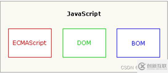 JavaScript引入實(shí)例分析