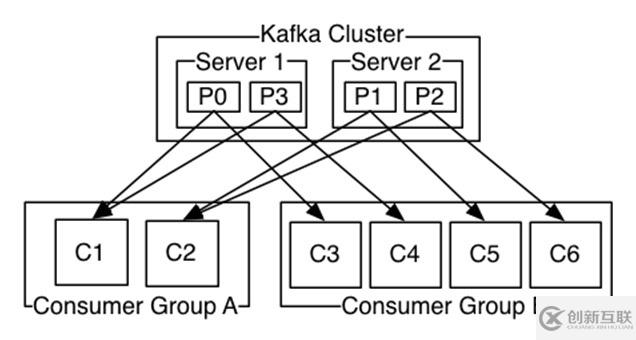 Kafka的設(shè)計(jì)原理及性能應(yīng)用