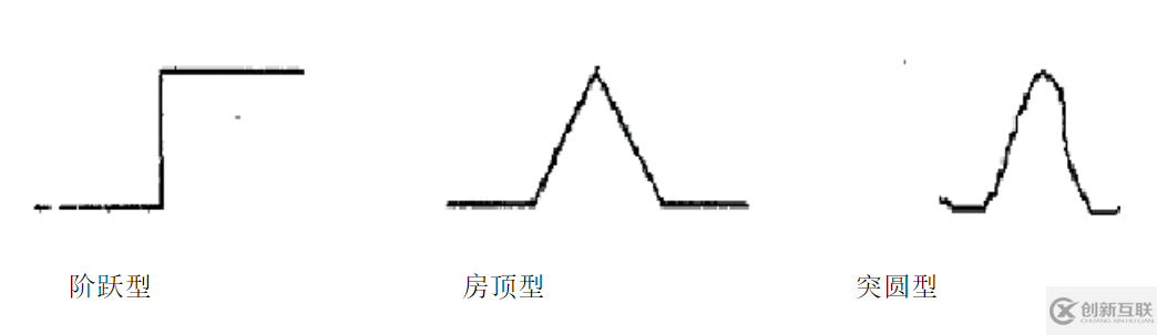 Matlab如何實(shí)現(xiàn)圖像邊緣提取