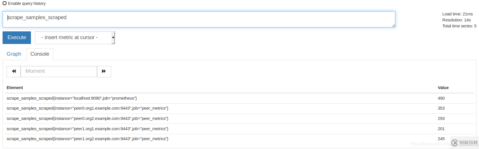 如何實現(xiàn)Fabric區(qū)塊鏈基于Prometheus和StatsD的運維監(jiān)控