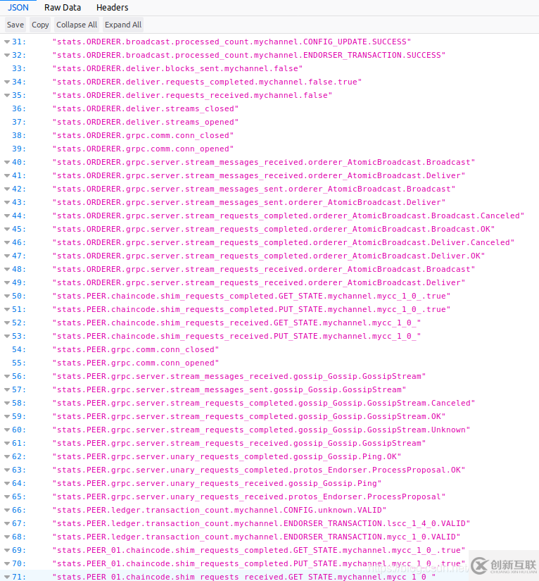 如何實現(xiàn)Fabric區(qū)塊鏈基于Prometheus和StatsD的運維監(jiān)控