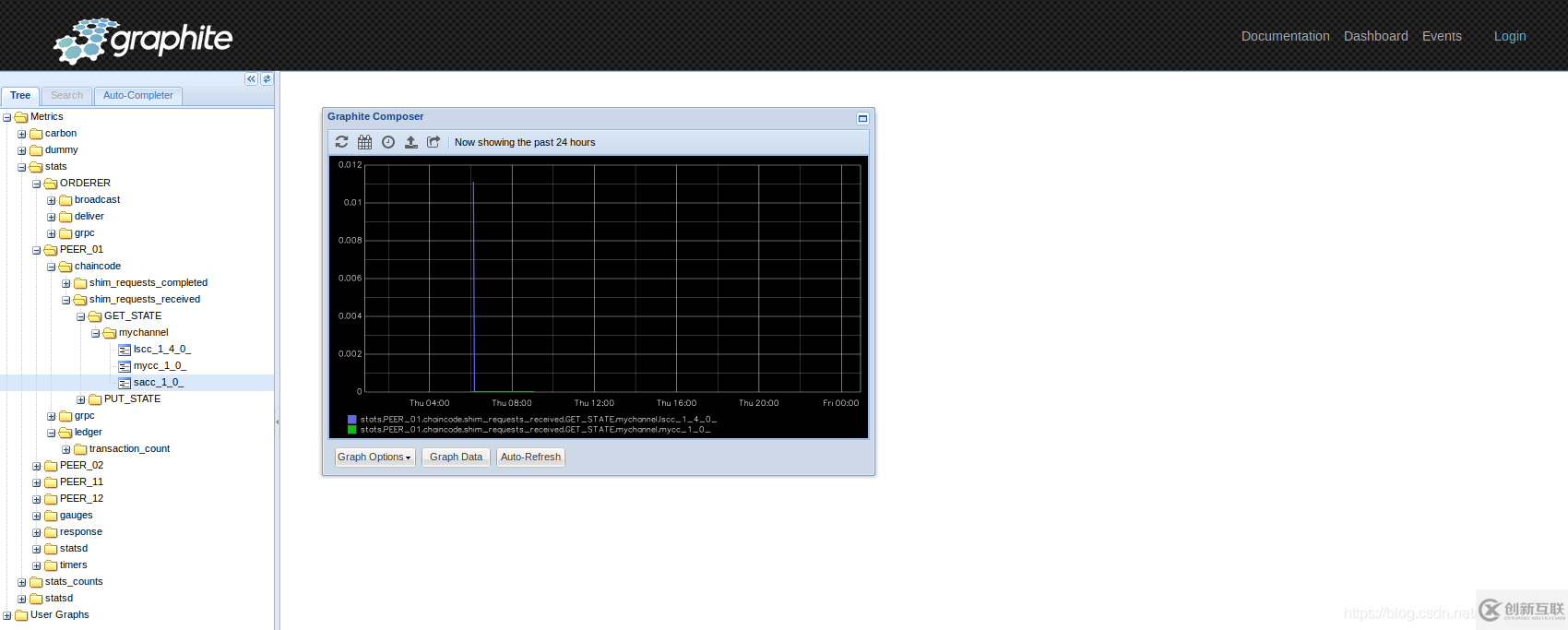 如何實現(xiàn)Fabric區(qū)塊鏈基于Prometheus和StatsD的運維監(jiān)控