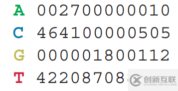 如何使用seqLogo可視化motif