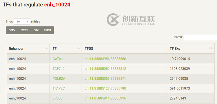 TiED數(shù)據(jù)庫有什么用