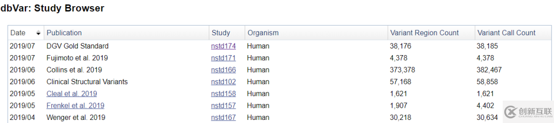 dbvar是一個(gè)什么數(shù)據(jù)庫