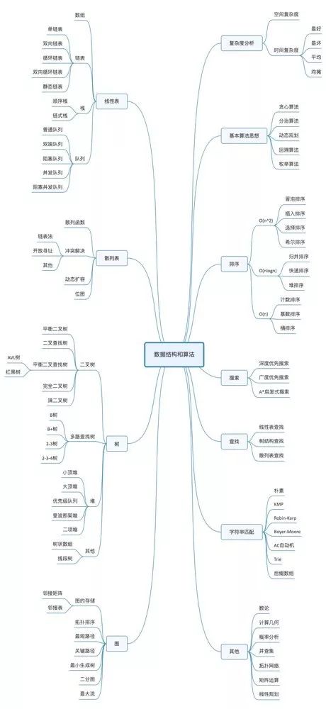 如何實(shí)現(xiàn)一種兼容Set的無(wú)序以及List的可重復(fù)的數(shù)據(jù)結(jié)構(gòu)