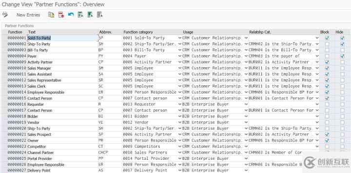 SAP CRM和Cloud for Customer訂單中業(yè)務(wù)伙伴的自動(dòng)決定機(jī)制是怎樣的