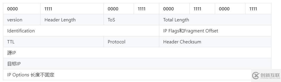 怎么對Mysql連接請求的tcpdump內容進行分析