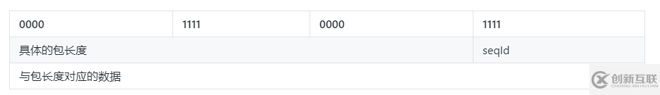 怎么對Mysql連接請求的tcpdump內容進行分析