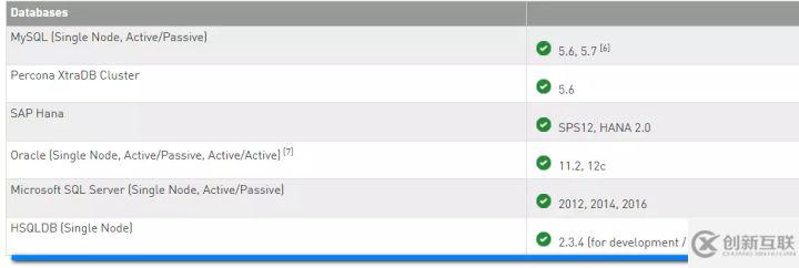 CRM, C4C和SAP Hybris的數(shù)據(jù)庫(kù)層設(shè)計(jì)是怎樣的