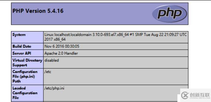 Centos7 yum安裝LAMP