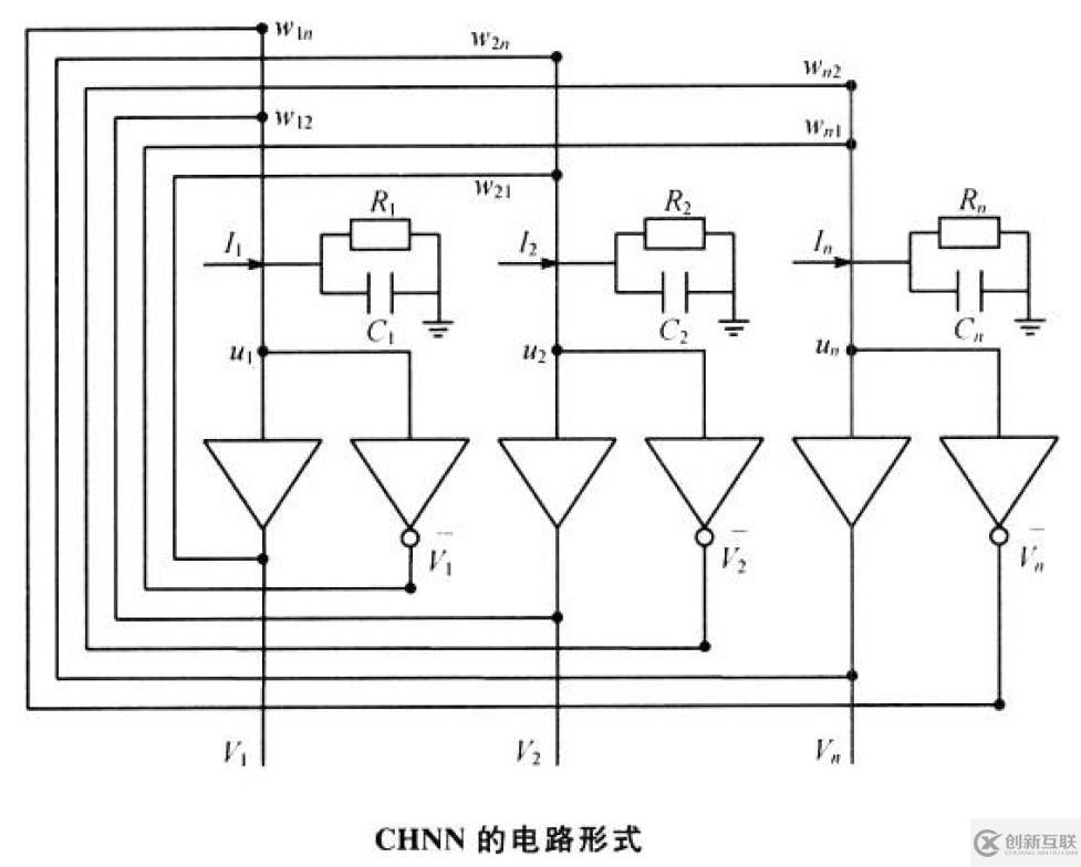 matlab連續(xù)Hopfield神經(jīng)網(wǎng)絡的優(yōu)化方法是什么